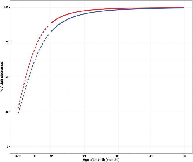 FIG 3