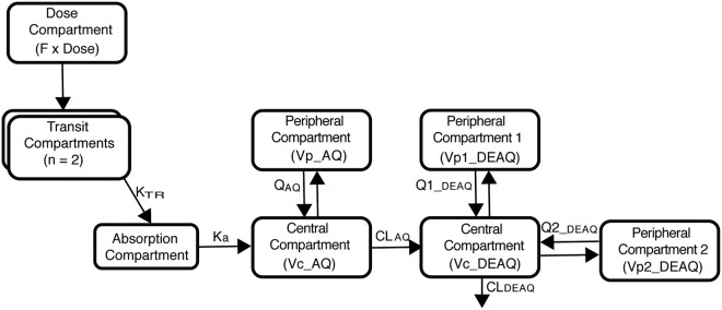 FIG 1