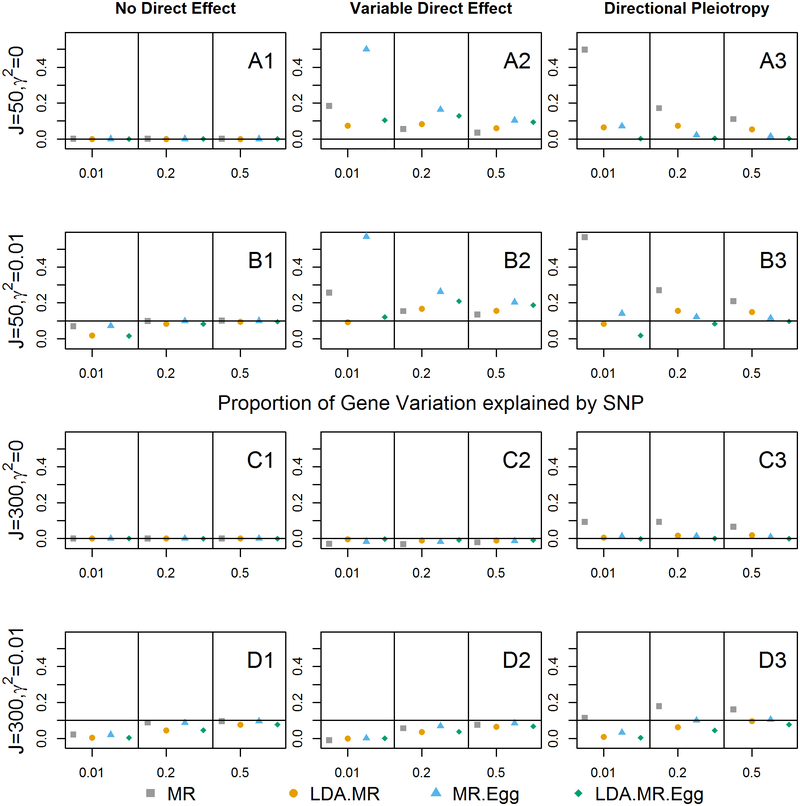 Figure 4: