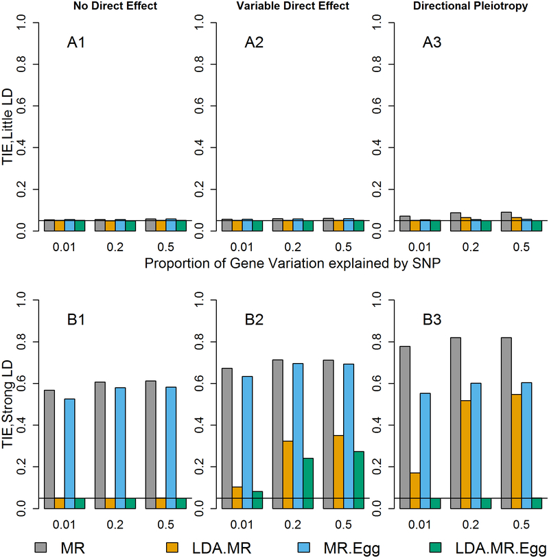 Figure 1: