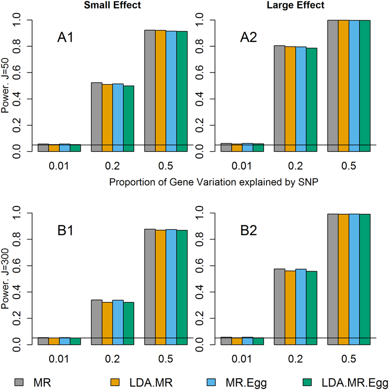 Figure 2: