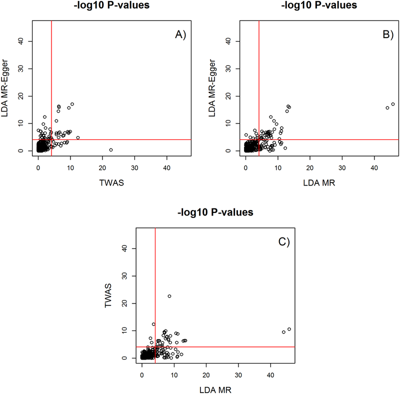 Figure 5: