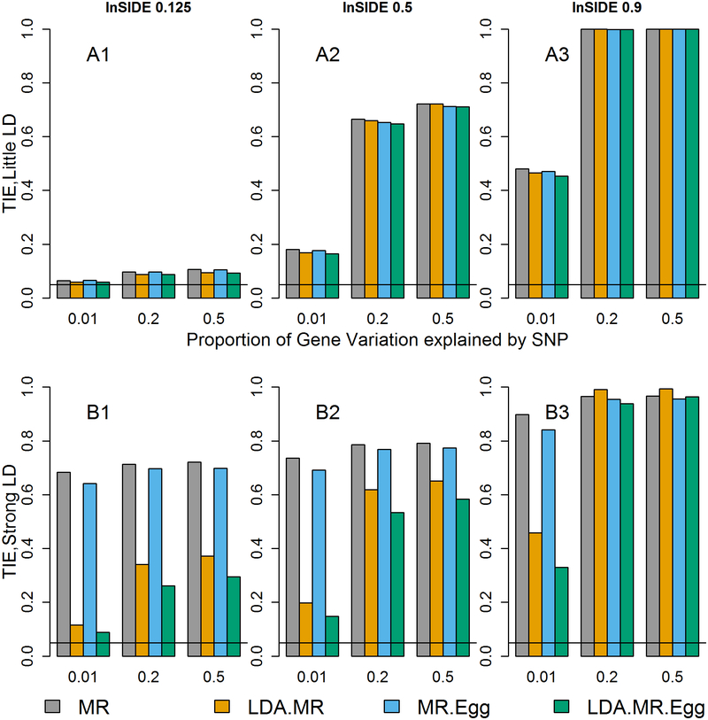 Figure 3: