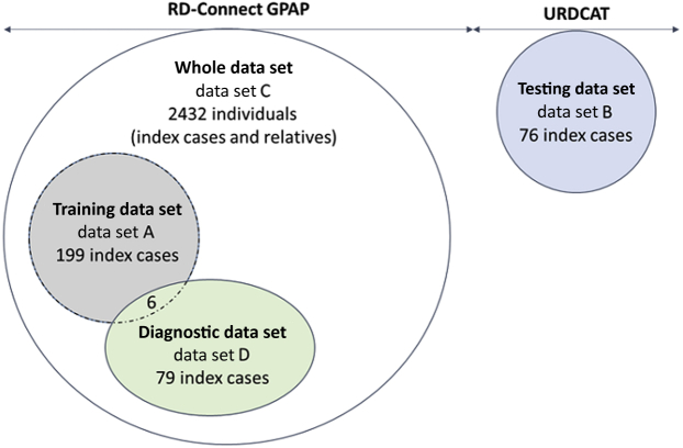 Figure 1