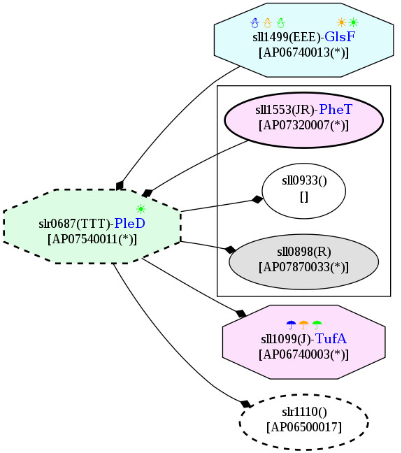 Figure 18