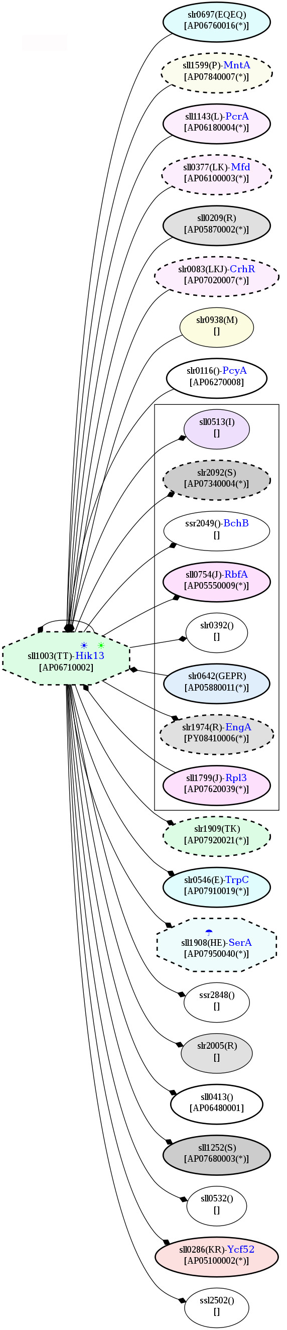 Figure 16