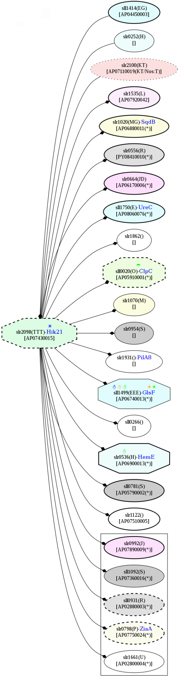 Figure 15