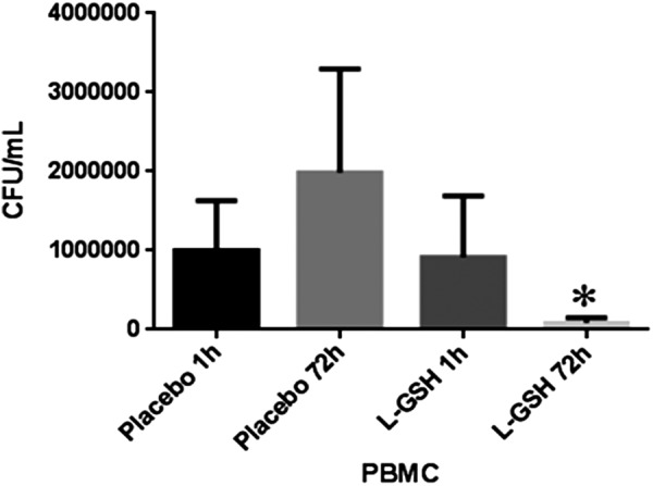 FIG. 9.