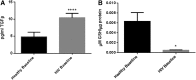 <b>FIG. 1.</b>