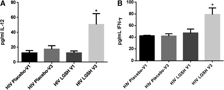 FIG. 7.