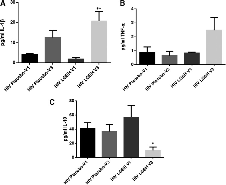 FIG. 8.