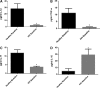 <b>FIG. 4.</b>