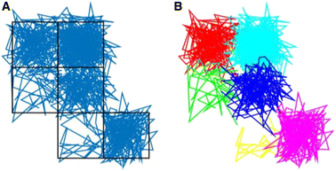 Fig. 2 (abstract O3).