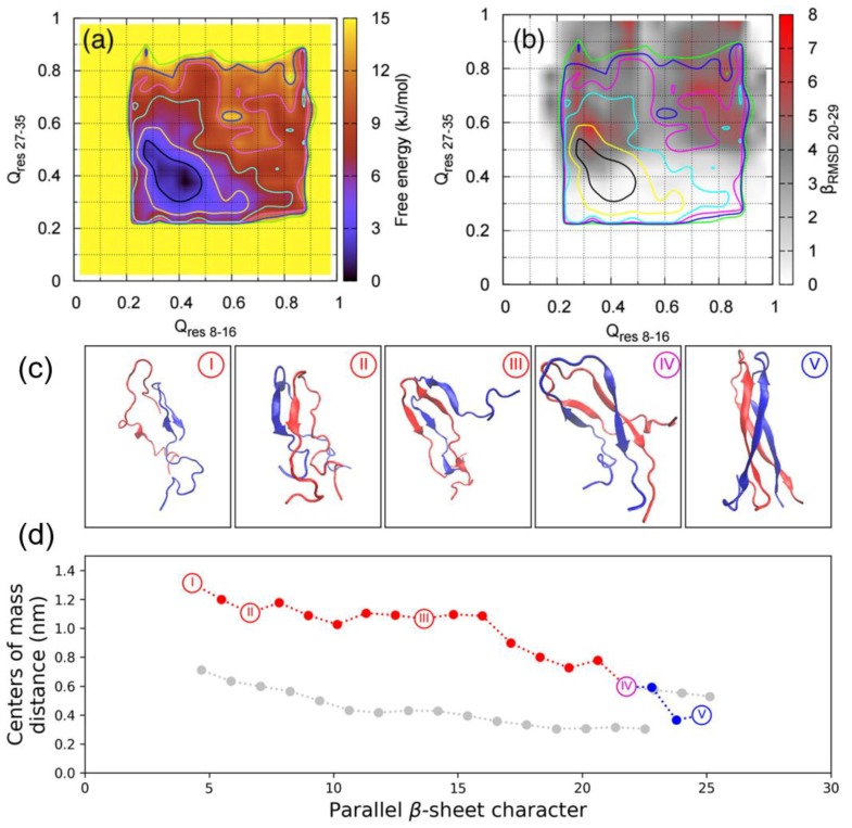 Figure 16