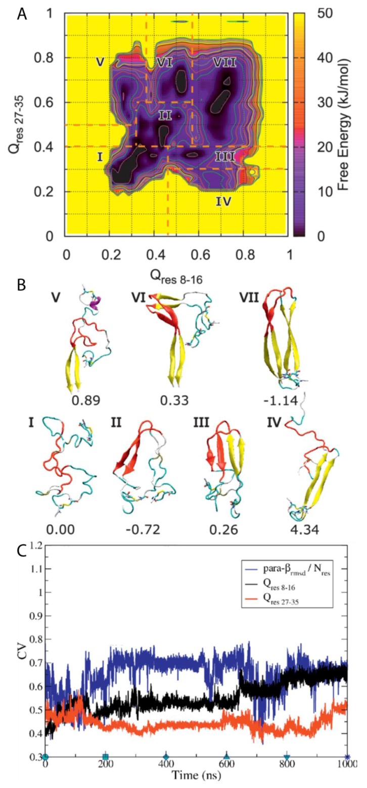 Figure 15