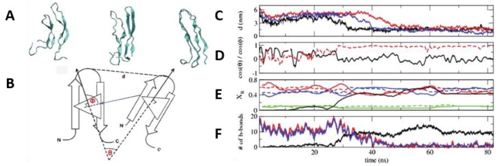 Figure 13