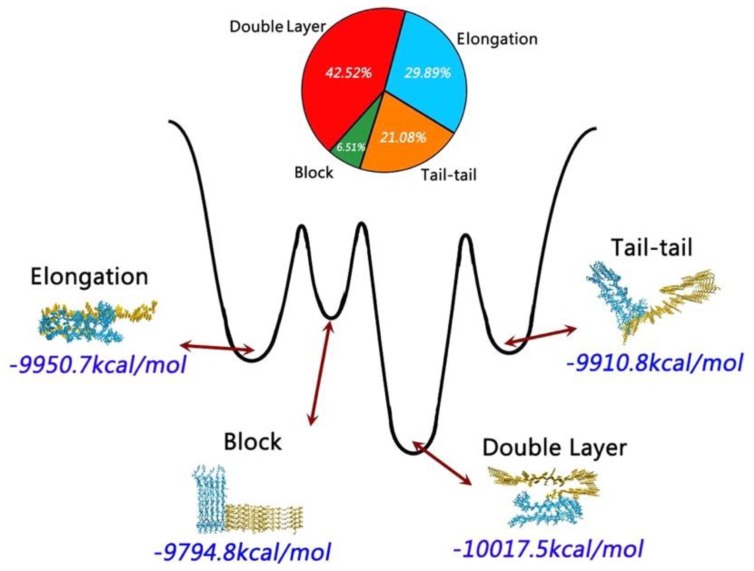 Figure 21