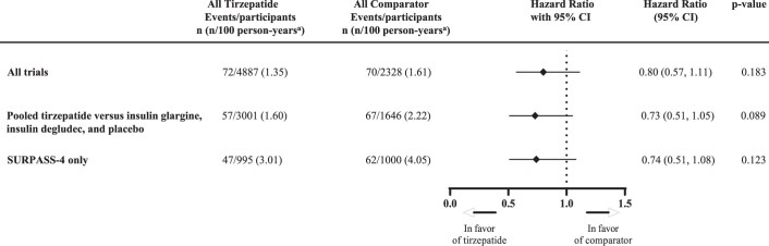 Extended Data Fig. 1