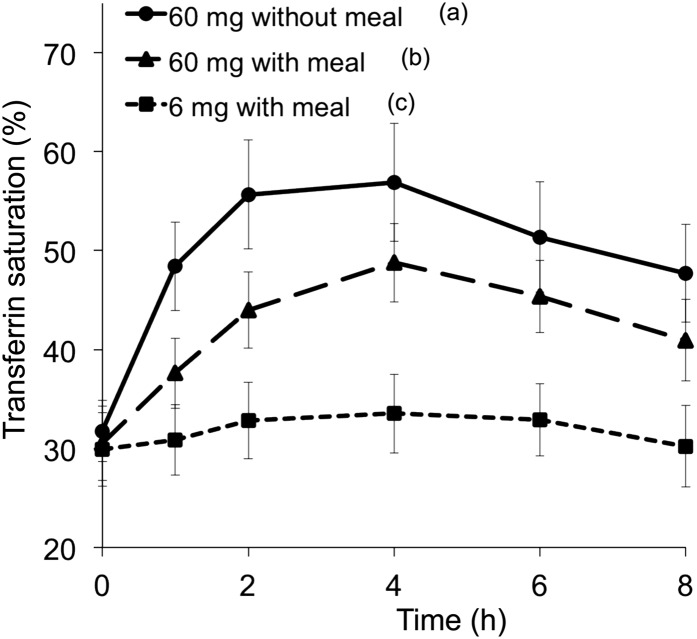 FIGURE 1.