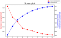 Figure 10.