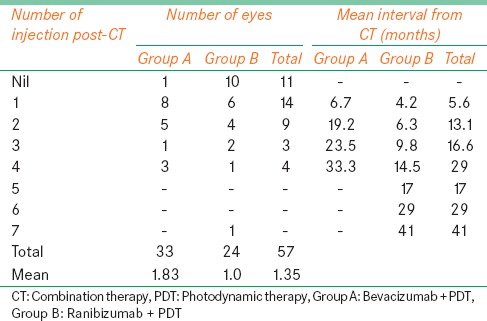 graphic file with name OJO-9-87-g007.jpg