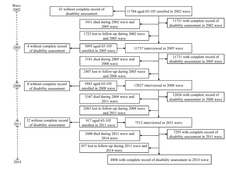 Figure 1.