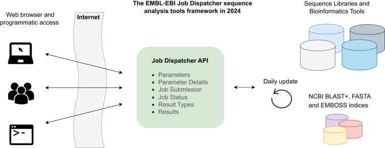 Graphical Abstract