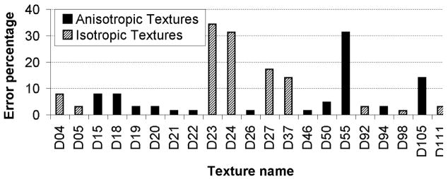 Fig. 10