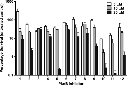 Figure 3