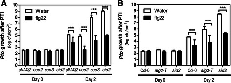 Fig. 9