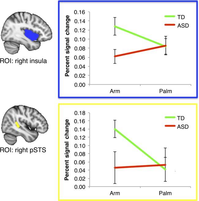 Figure 3.