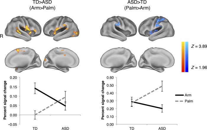 Figure 2.