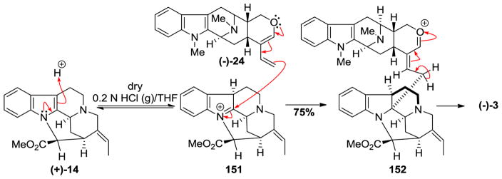 Scheme 22