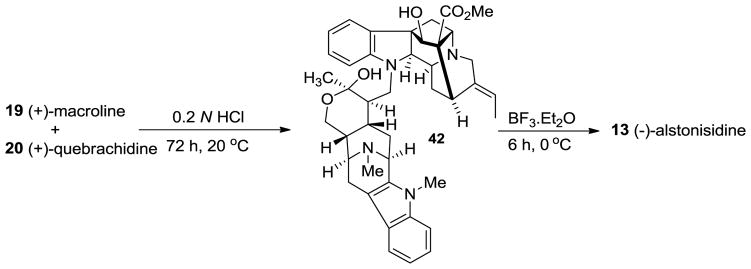 Scheme 2