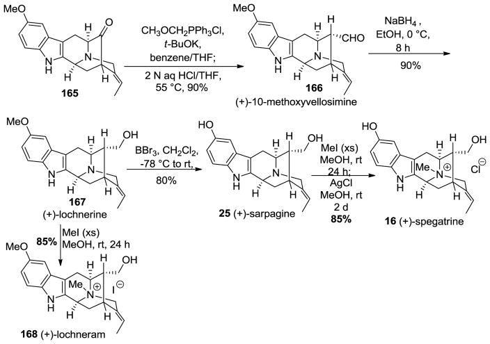 Scheme 27