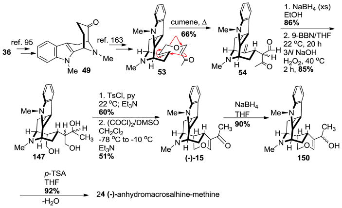 Scheme 21