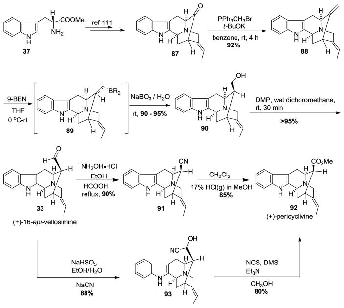 Scheme 8