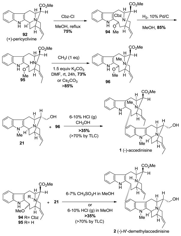 Scheme 9