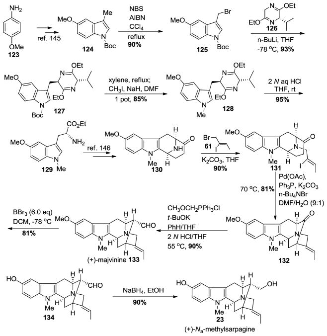 Scheme 14