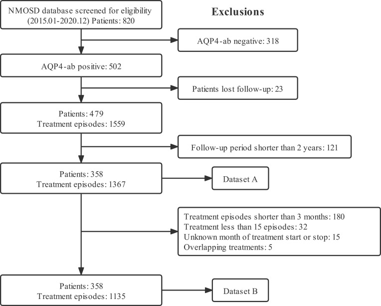 Figure 1