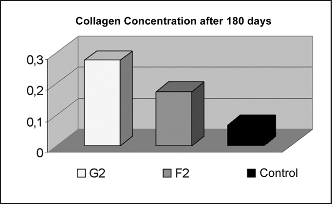 Graph 2