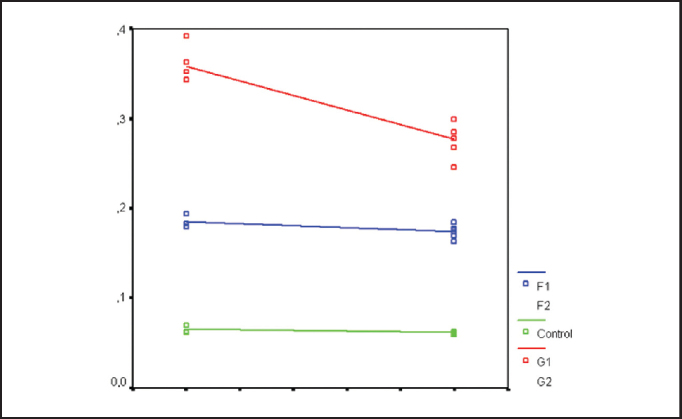 Graph 3