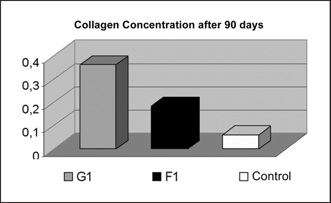 Graph 1