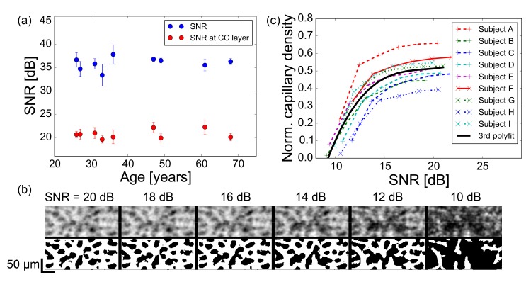 Fig. 9