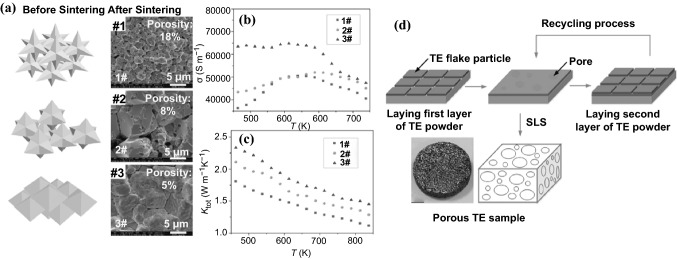 Fig. 15