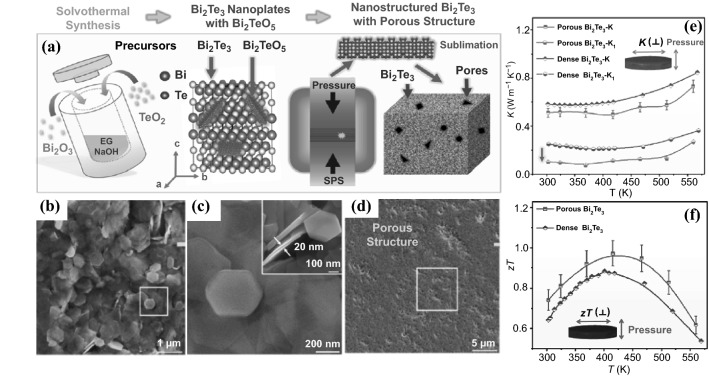 Fig. 14