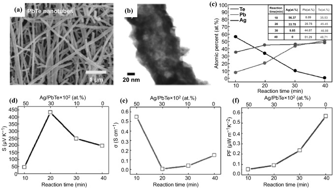 Fig. 11