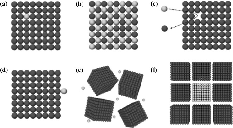 Fig. 17