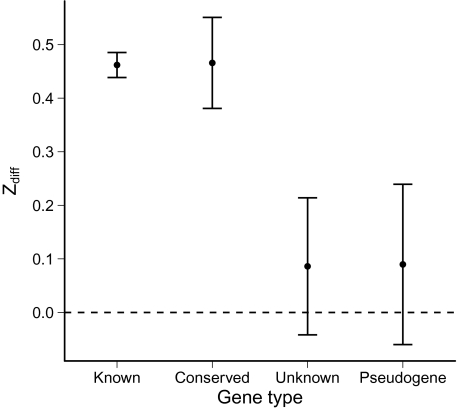 FIG. 3.—