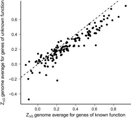 FIG. 4.—